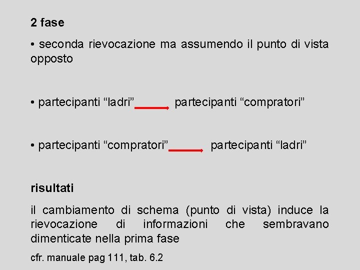 2 fase • seconda rievocazione ma assumendo il punto di vista opposto • partecipanti