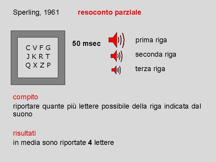 Sperling, 1961 CVFG JKRT QXZP resoconto parziale 50 msec prima riga seconda riga terza