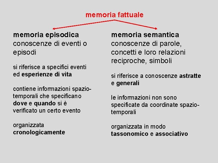 memoria fattuale memoria episodica conoscenze di eventi o episodi si riferisce a specifici eventi