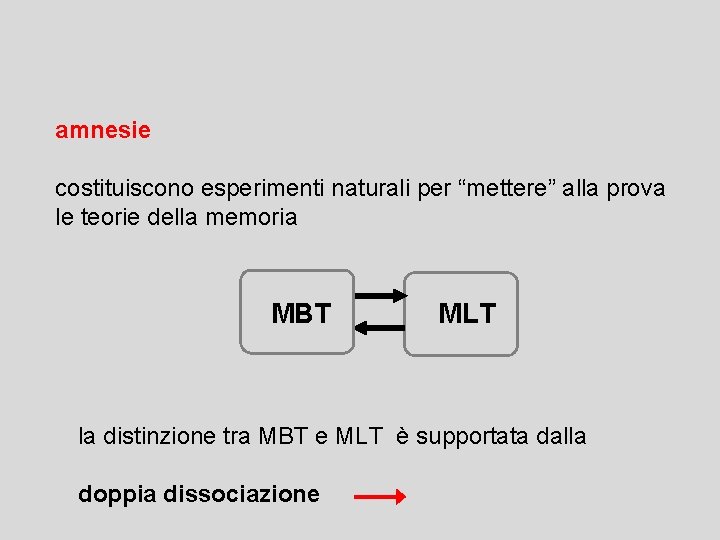 amnesie costituiscono esperimenti naturali per “mettere” alla prova le teorie della memoria MBT MLT