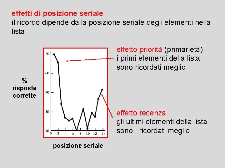 effetti di posizione seriale il ricordo dipende dalla posizione seriale degli elementi nella lista