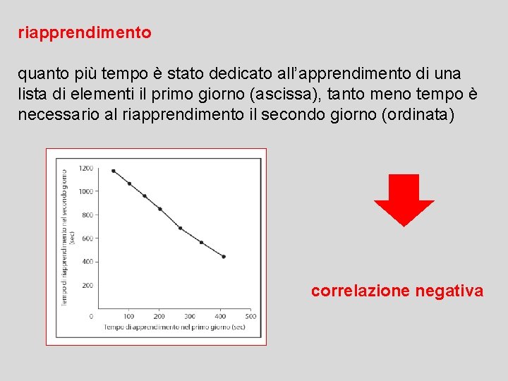 riapprendimento quanto più tempo è stato dedicato all’apprendimento di una lista di elementi il