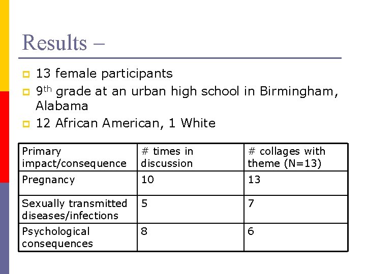 Results – p p p 13 female participants 9 th grade at an urban