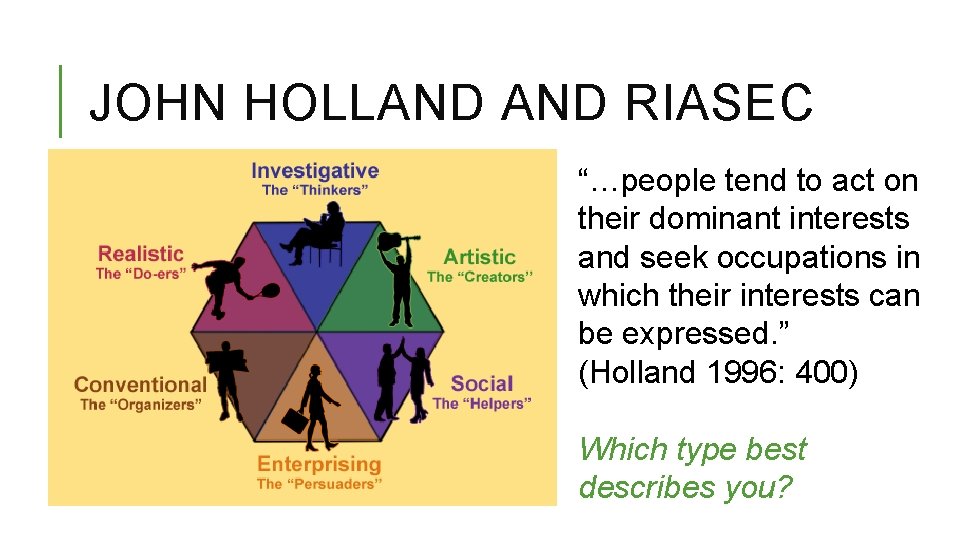 JOHN HOLLAND RIASEC “…people tend to act on their dominant interests and seek occupations