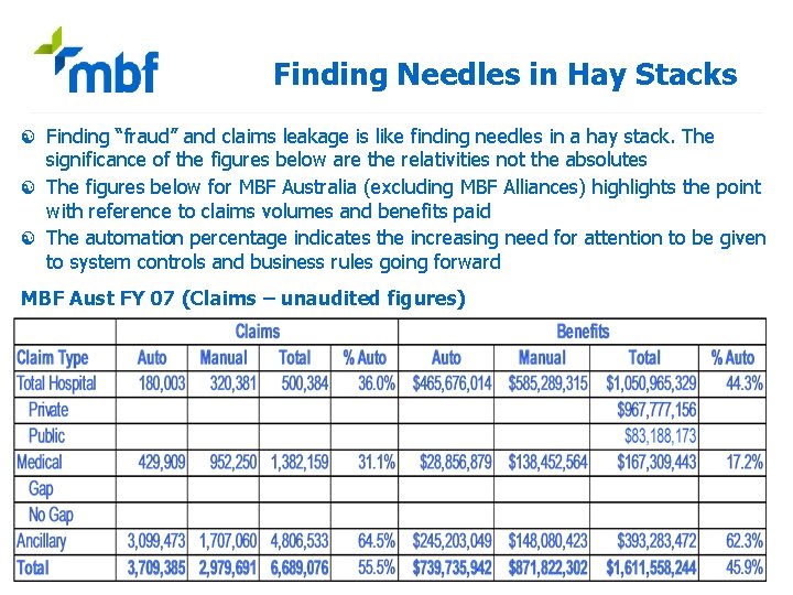 Finding Needles in Hay Stacks Finding “fraud” and claims leakage is like finding needles