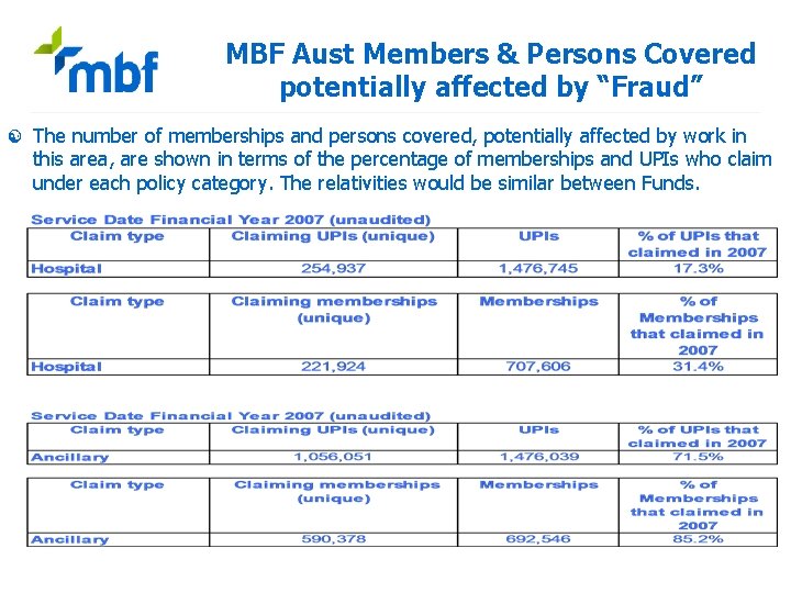 MBF Aust Members & Persons Covered potentially affected by “Fraud” [ The number of