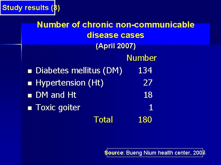 Study results (3) Number of chronic non-communicable disease cases (April 2007) n n Number