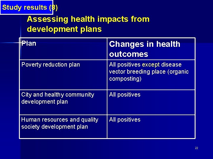 Study results (8) Assessing health impacts from development plans Plan Changes in health outcomes