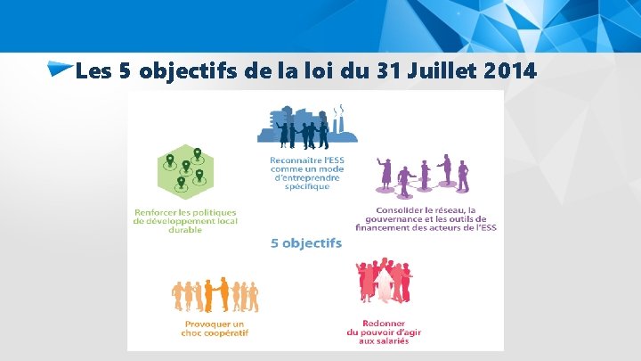 Les 5 objectifs de la loi du 31 Juillet 2014 