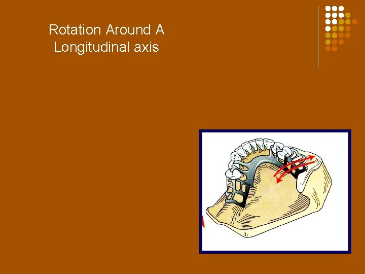 Rotation Around A Longitudinal axis 