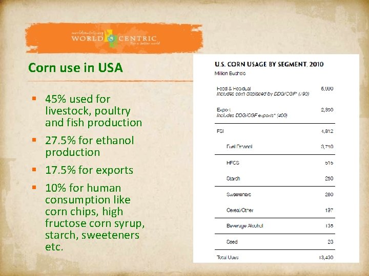 Corn use in USA § 45% used for livestock, poultry and fish production §