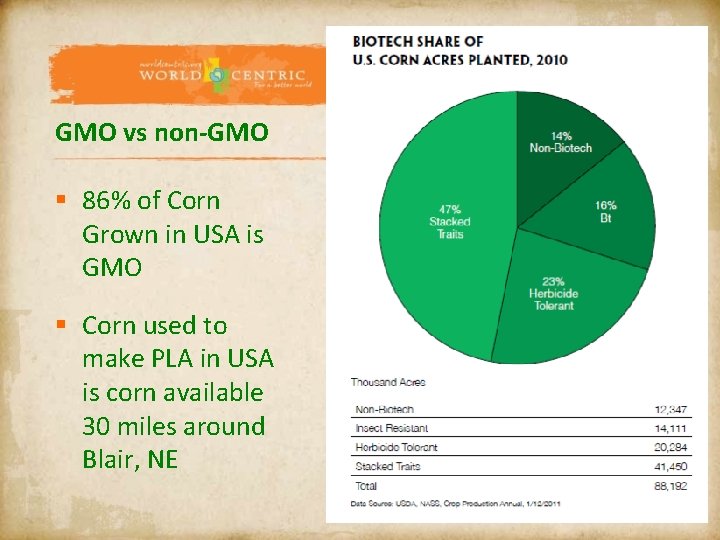 GMO vs non-GMO § 86% of Corn Grown in USA is GMO § Corn