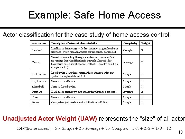 Example: Safe Home Access Actor classification for the case study of home access control: