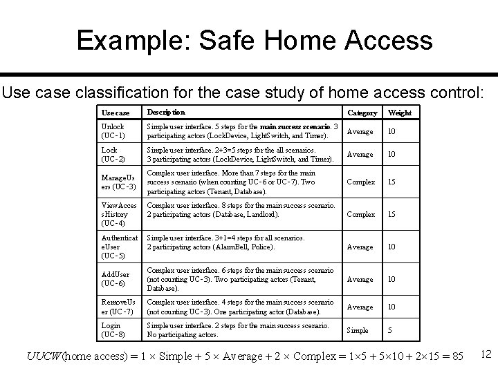 Example: Safe Home Access Use case classification for the case study of home access