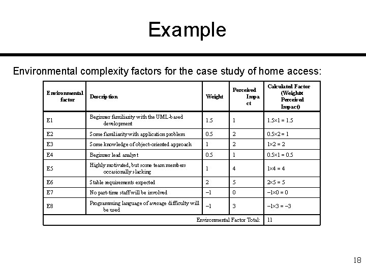 Example Environmental complexity factors for the case study of home access: Weight Perceived Impa