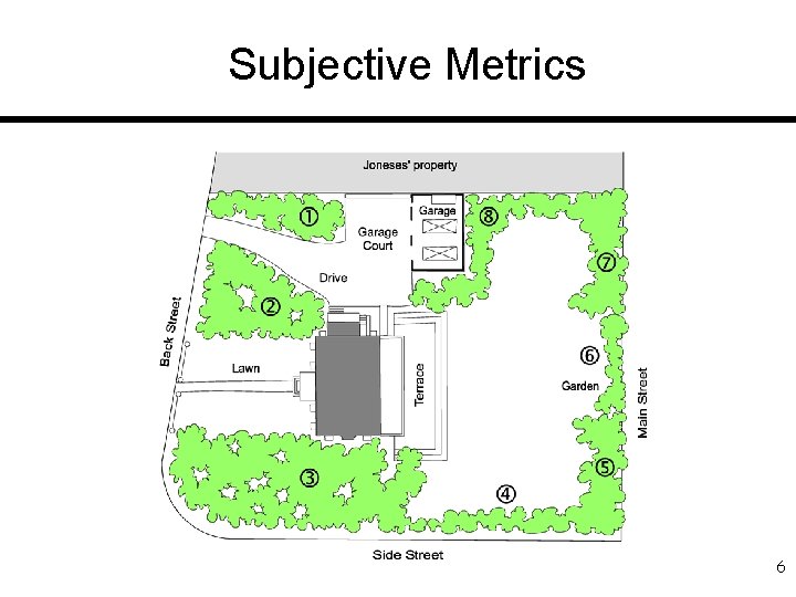 Subjective Metrics 6 