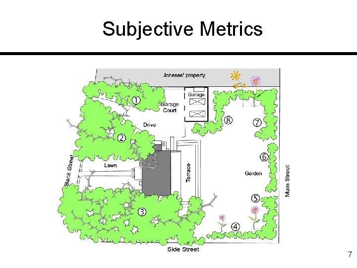 Subjective Metrics 7 