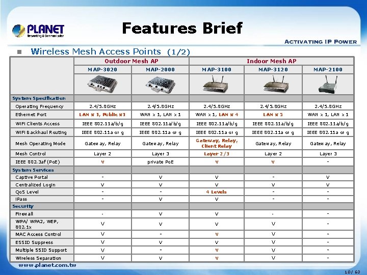 Features Brief n Wireless Mesh Access Points (1/2) Outdoor Mesh AP Indoor Mesh AP