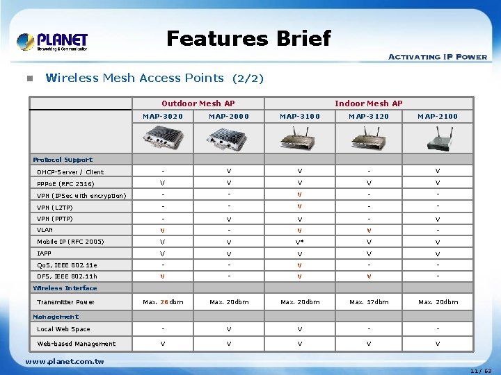 Features Brief n Wireless Mesh Access Points (2/2) Outdoor Mesh AP Indoor Mesh AP