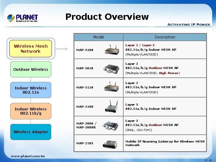 Product Overview Model Wireless Mesh Network Outdoor Wireless Indoor Wireless 802. 11 n Indoor