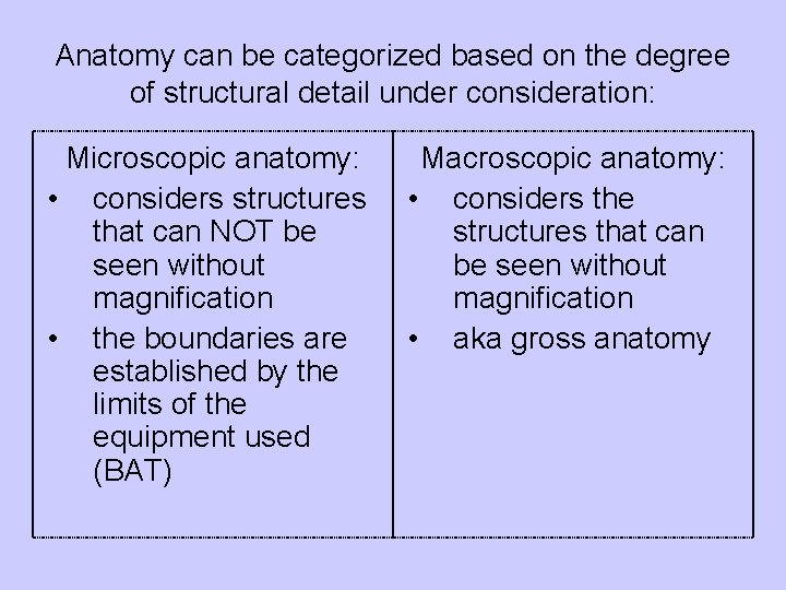 Anatomy can be categorized based on the degree of structural detail under consideration: Microscopic