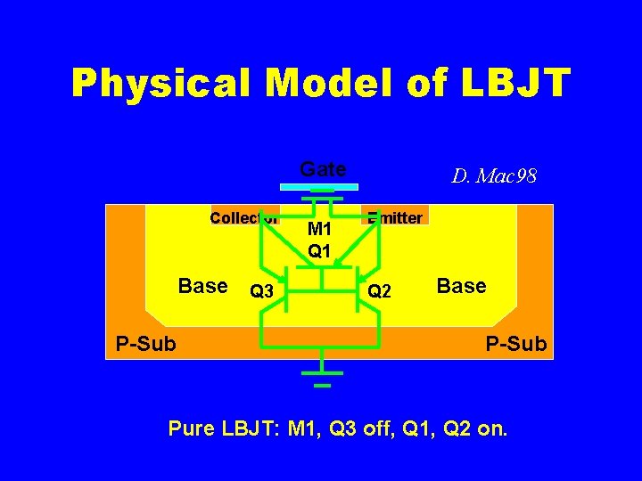Physical Model of LBJT Gate Collector Base Q 3 P-Sub M 1 Q 1