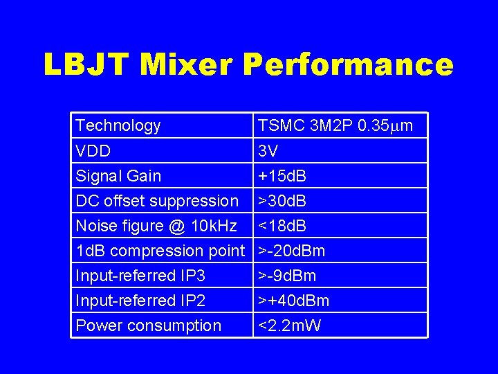 LBJT Mixer Performance Technology TSMC 3 M 2 P 0. 35 m VDD Signal