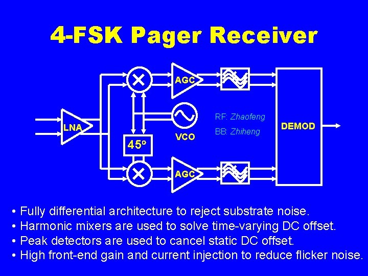 4 -FSK Pager Receiver AGC RF: Zhaofeng LNA 45 VCO BB: Zhiheng DEMOD AGC