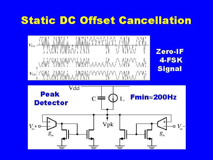 Static DC Offset Cancellation Zero-IF 4 -FSK Signal Peak Detector Fmin 200 Hz 