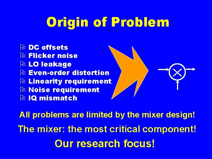 Origin of Problem O O O O DC offsets Flicker noise LO leakage Even-order
