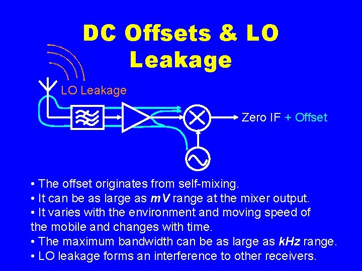 DC Offsets & LO Leakage Zero IF + Offset • The offset originates from