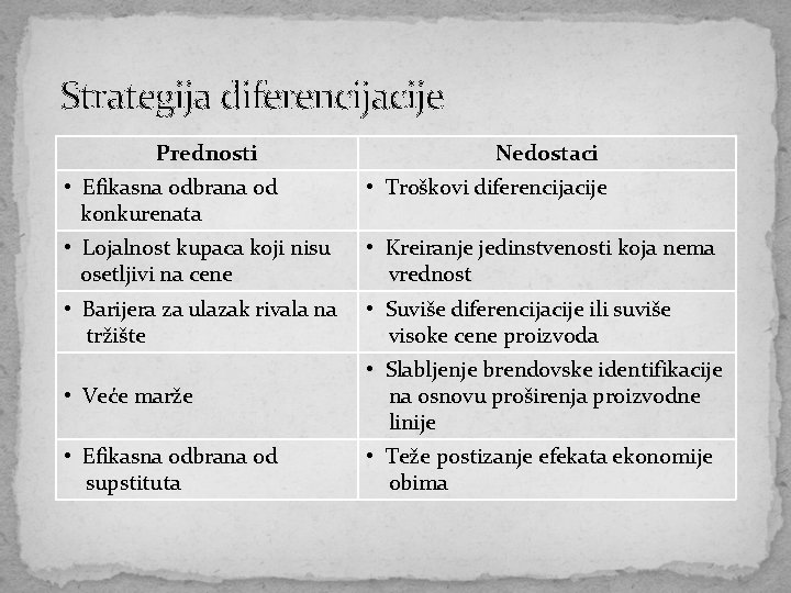 Strategija diferencijacije Prednosti Nedostaci • Efikasna odbrana od konkurenata • Troškovi diferencijacije • Lojalnost