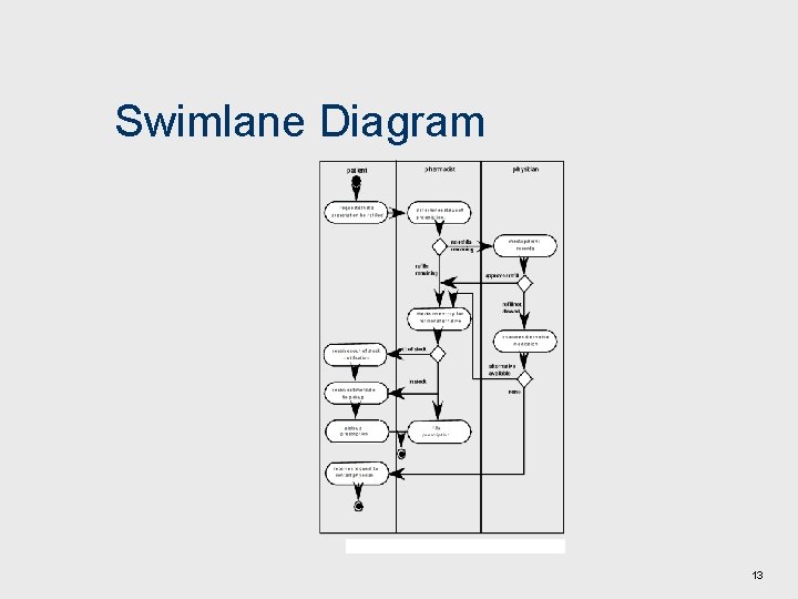 Swimlane Diagram 13 