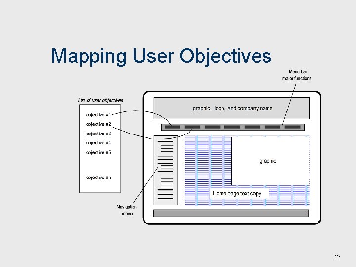 Mapping User Objectives 23 