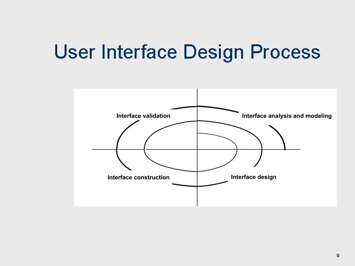 User Interface Design Process 9 