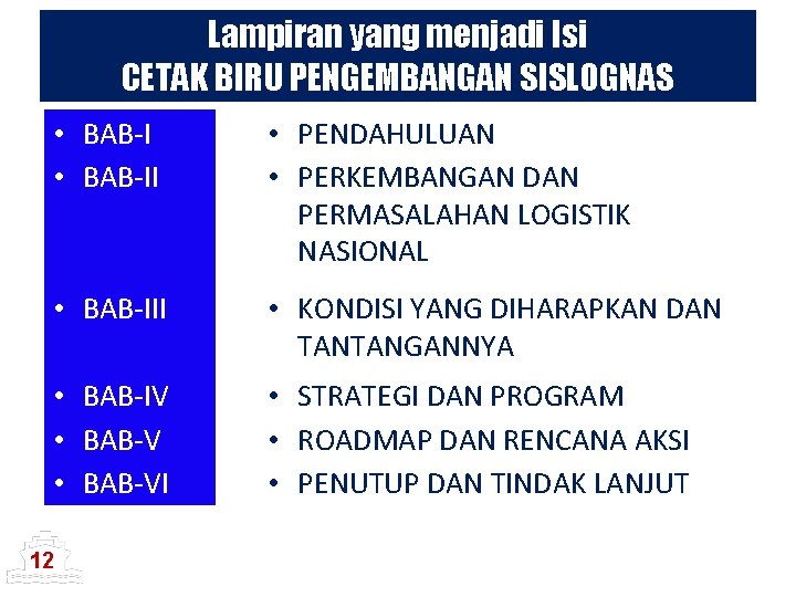 Lampiran yang menjadi Isi CETAK BIRU PENGEMBANGAN SISLOGNAS • BAB-II • PENDAHULUAN • PERKEMBANGAN Lampiran yang menjadi Isi CETAK BIRU PENGEMBANGAN SISLOGNAS • BAB-II • PENDAHULUAN • PERKEMBANGAN