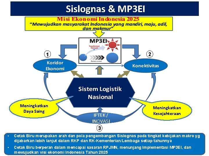  Sislognas & MP 3 EI 2 1 Meningkatkan Daya Saing IPTEK / INOVASI