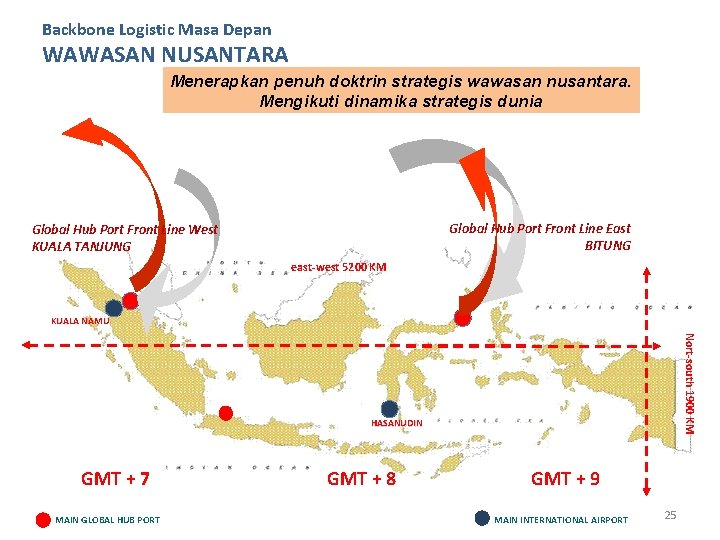 Backbone Logistic Masa Depan WAWASAN NUSANTARA Menerapkan penuh doktrin strategis wawasan nusantara. Mengikuti dinamika