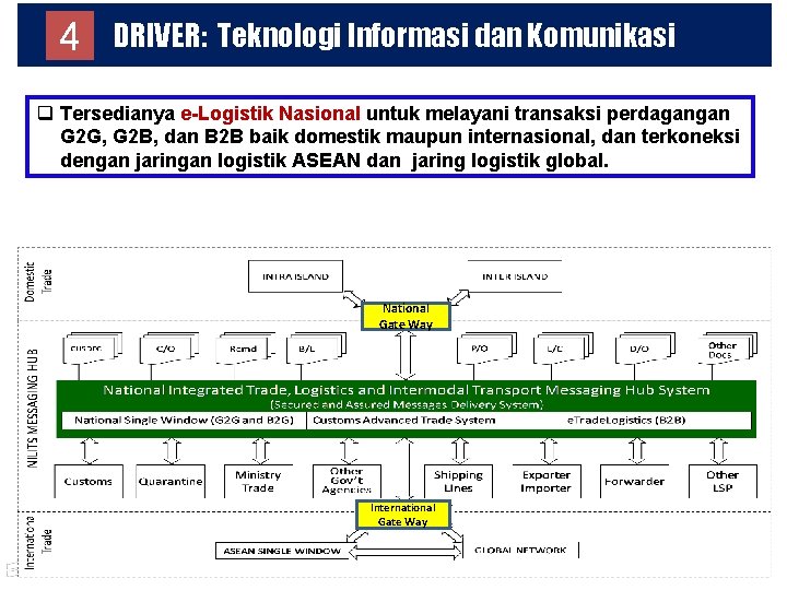 4 DRIVER: Teknologi Informasi dan Komunikasi q Tersedianya e-Logistik Nasional untuk melayani transaksi perdagangan