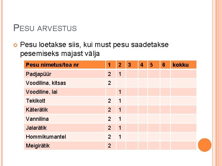 PESU ARVESTUS Pesu loetakse siis, kui must pesu saadetakse pesemiseks majast välja Pesu nimetus/toa