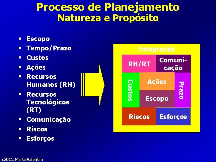 Processo de Planejamento Natureza e Propósito § § § c 2011, Marta Valentim Integração