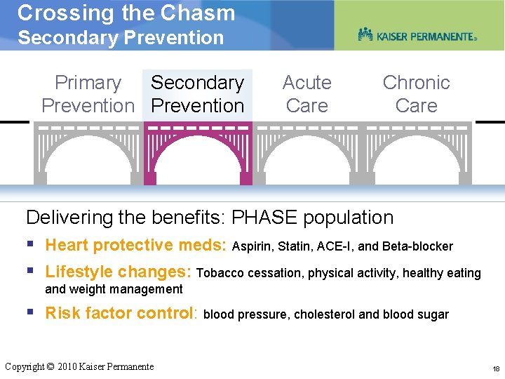Crossing the Chasm Secondary Prevention Primary Secondary Prevention Acute Care Chronic Care Delivering the