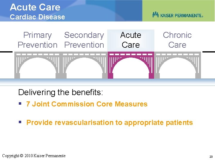 Acute Cardiac Disease Primary Secondary Prevention Acute Care Chronic Care Delivering the benefits: §