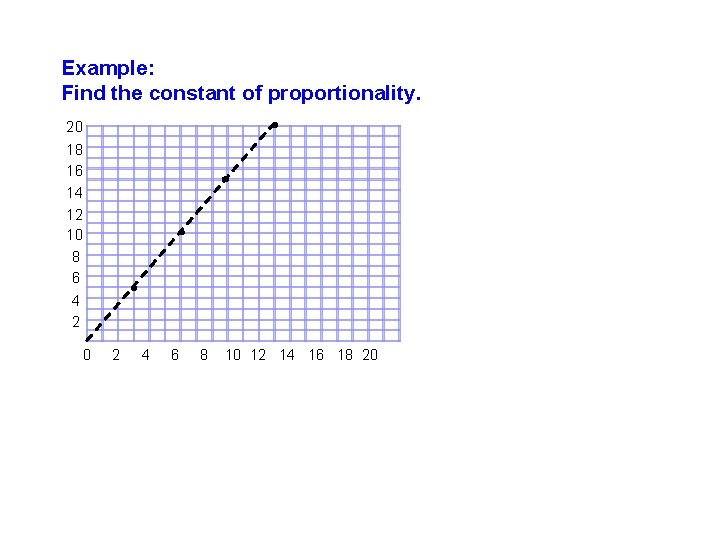 Example: Find the constant of proportionality. 20 18 16 14 12 10 8 6