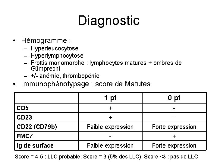 Diagnostic • Hémogramme : – Hyperleucocytose – Hyperlymphocytose – Frottis monomorphe : lymphocytes matures