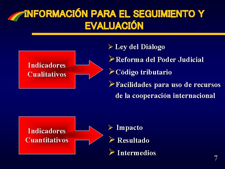 SISTEMA DE INFORMACIN PARA EL SEGUIMIENTO Y EVALUACIN