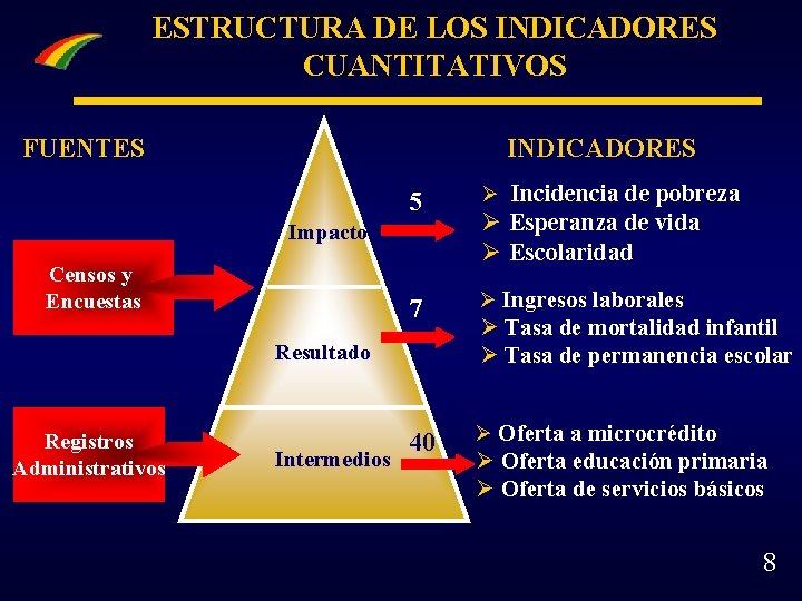 SISTEMA DE INFORMACIN PARA EL SEGUIMIENTO Y EVALUACIN