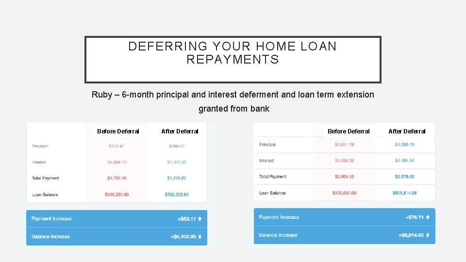 DEFERRING YOUR HOME LOAN REPAYMENTS Ruby – 6 -month principal and interest deferment and