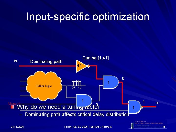 Input-specific optimization Dominating path Can be [1, 41] 41 1 1 0 0 Why