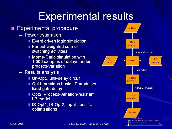 Experimental results Experimental procedure – Power estimation Event driven logic simulation Fanout weighted sum Experimental results Experimental procedure – Power estimation Event driven logic simulation Fanout weighted sum